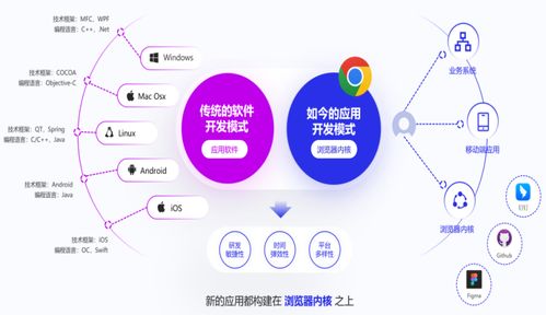 数据安全治理 从技术革新到理念变革的核心驱动力