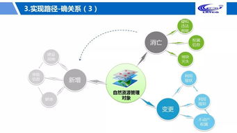 大咖谈 | 钟远军 大数据服务自然资源政务治理的数据处理服务