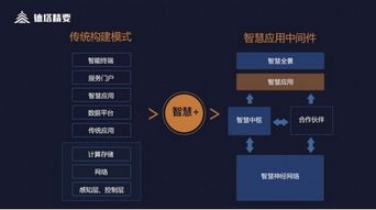 解码智慧 德塔精要与智慧应用中间件，数据处理服务如何助攻智慧业务落地