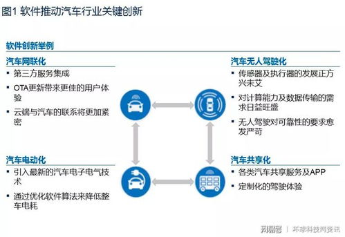 麦肯锡洞见未来 汽车产业十大趋势下，云端数据处理成关键，阿里AliOS展现领先优势
