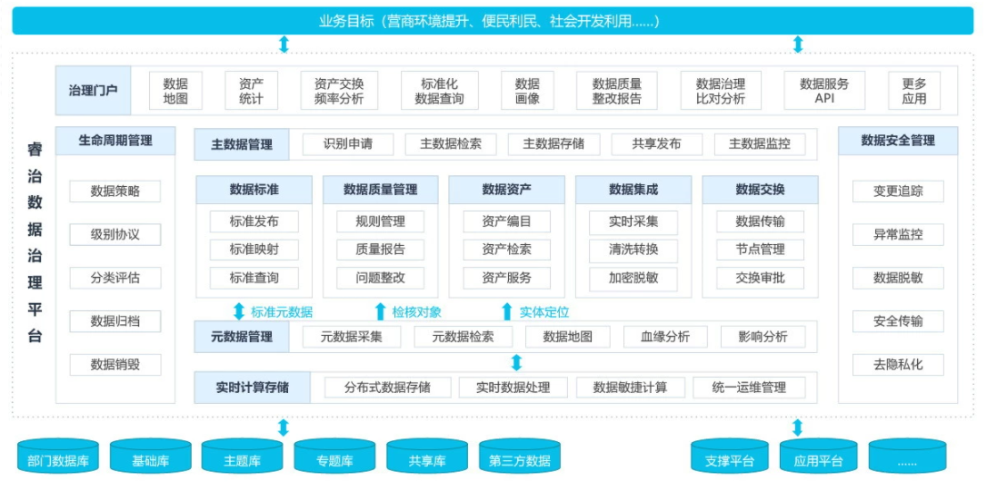 浅谈企业的数据治理流程 这8个步骤至关重要