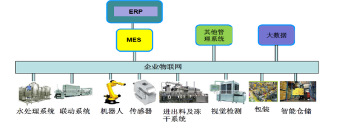 工业4.0时代生物制药企业智能化工厂建设之路 数据驱动的转型策略