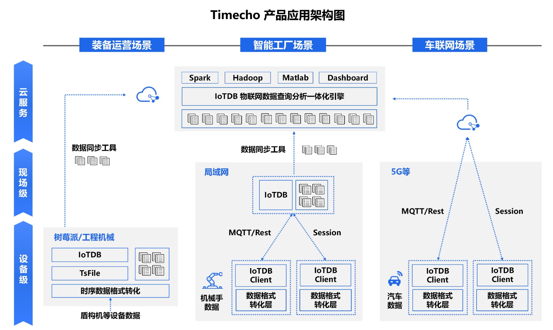 天谋科技 Timecho 完成近亿元天使轮融资，加快数据处理服务布局