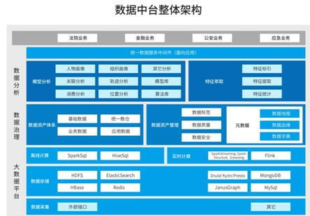 元珩执行大数据智能服务系统