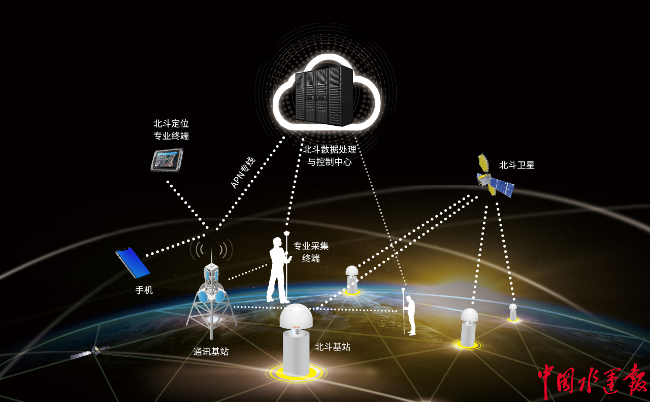 让开船也能用手机导航！江苏加快推进内河船舶水上导航系统建设与数据处理服务