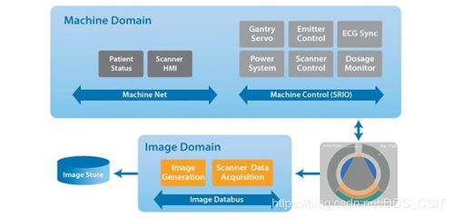 工业物联网中间件 数据分发服务的正确选择