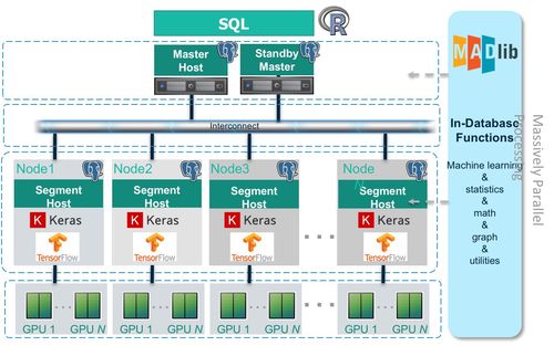 Pivotal中国业务强劲增长，再战数字化转型下半场的数据处理服务