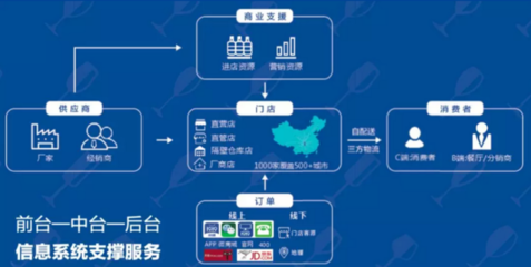 1919全国开放招商 食品茶饮品牌与数据处理服务并进